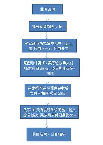 上海瞻云网络通用iphone android app开发 定制业务流程